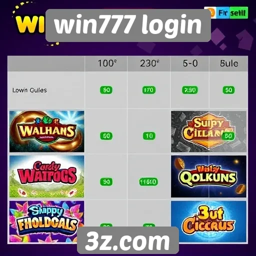 Comparação entre jogos populares no win777 login